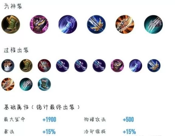 王者荣耀吕布克星装备推荐，轻松击败吕布的秘诀