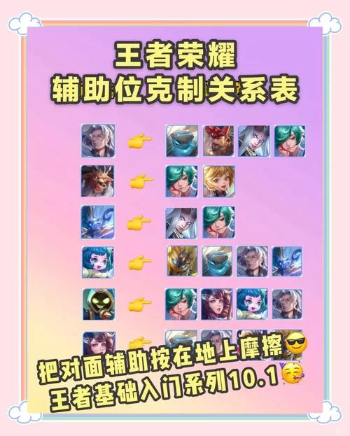 王者荣耀听安英雄克制：轻松应对各种对手