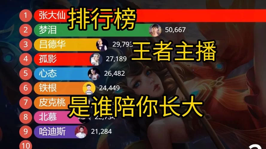 王者荣耀启明在哪里直播？快手平台直播时间表