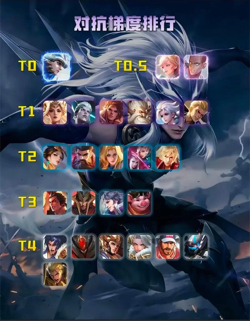 王者荣耀哪些英雄最厉害？强势英雄上分秘籍