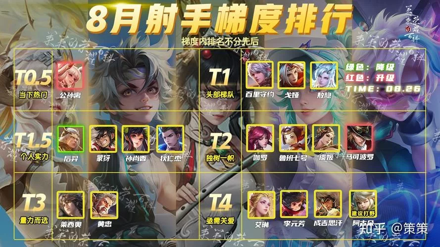 王者荣耀哪些英雄最厉害？强势英雄上分秘籍