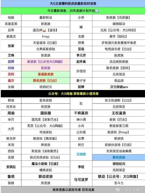 王者荣耀啥时候出来的？游戏上线时间及发展历程详解