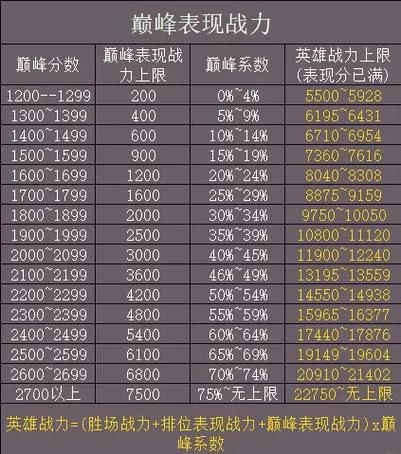 王者荣耀国服标志获取攻略：平民玩家也能拿国标？