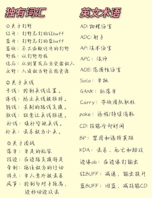 王者荣耀国际服英文名称揭秘，你都知道吗？