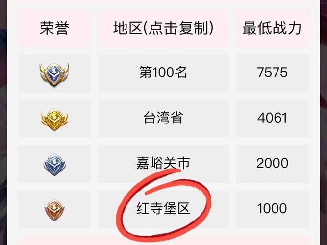 王者荣耀地区修改技巧：快速切换战区玩游戏更爽