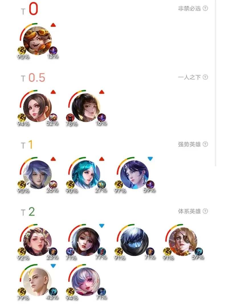 王者荣耀好友共享英雄：亲密度、模式限制全攻略