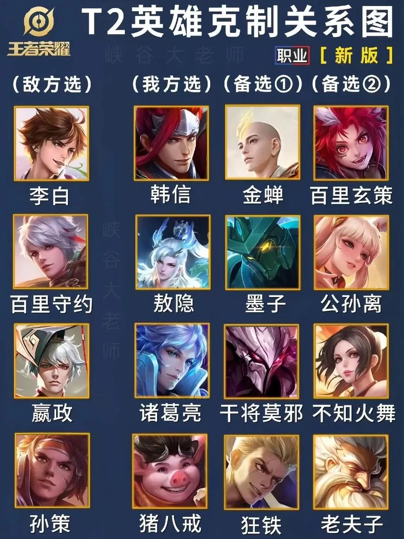 王者荣耀好友共享英雄：亲密度、模式限制全攻略