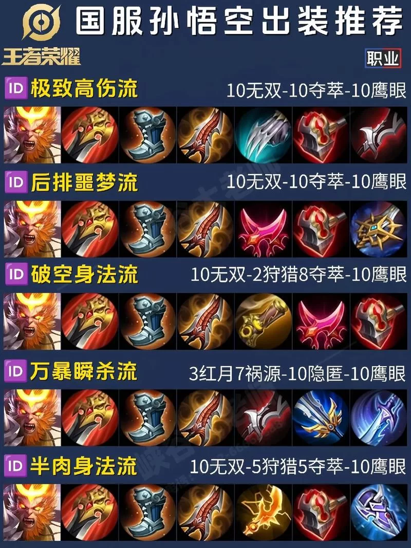 王者荣耀孙悟空胜率低？这篇攻略教你玩转孙悟空，轻松上王者！