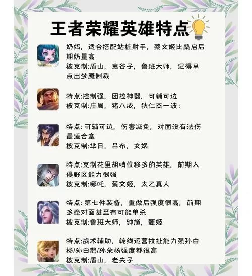 王者荣耀孙膑台词解析：揭秘英雄性格与技能关联