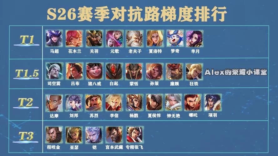 王者荣耀对抗路最强英雄排行:最新英雄梯度及强度解读 王者荣耀对抗路最强英雄排行:最新英雄梯度及强度解读