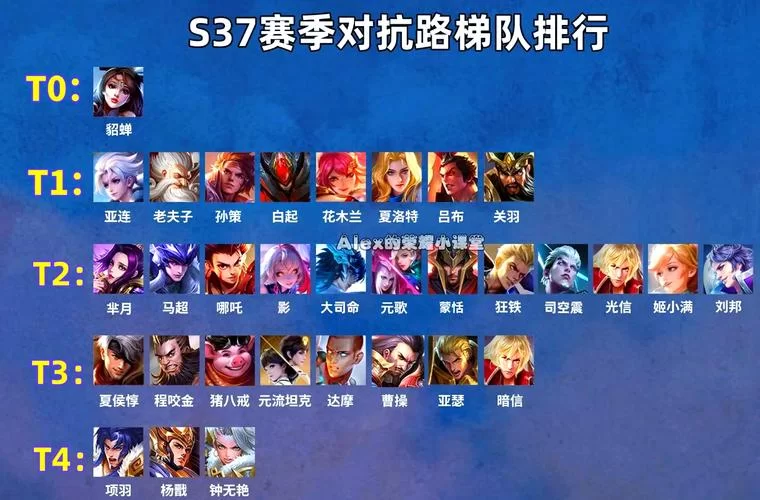 王者荣耀对抗路最强英雄排行：最新英雄梯度及强度解读