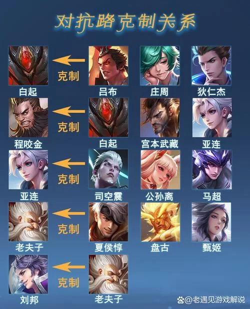 王者荣耀对抗路最强英雄排行：最新英雄梯度及强度解读