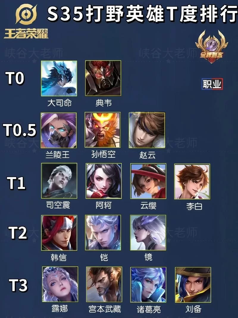 王者荣耀对抗路最强英雄排行：最新英雄梯度及强度解读