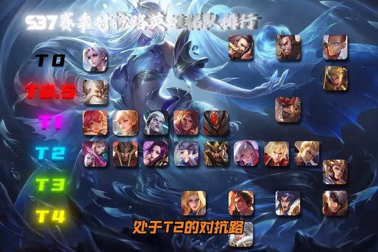 王者荣耀对抗路最强英雄排行：最新英雄梯度及强度解读