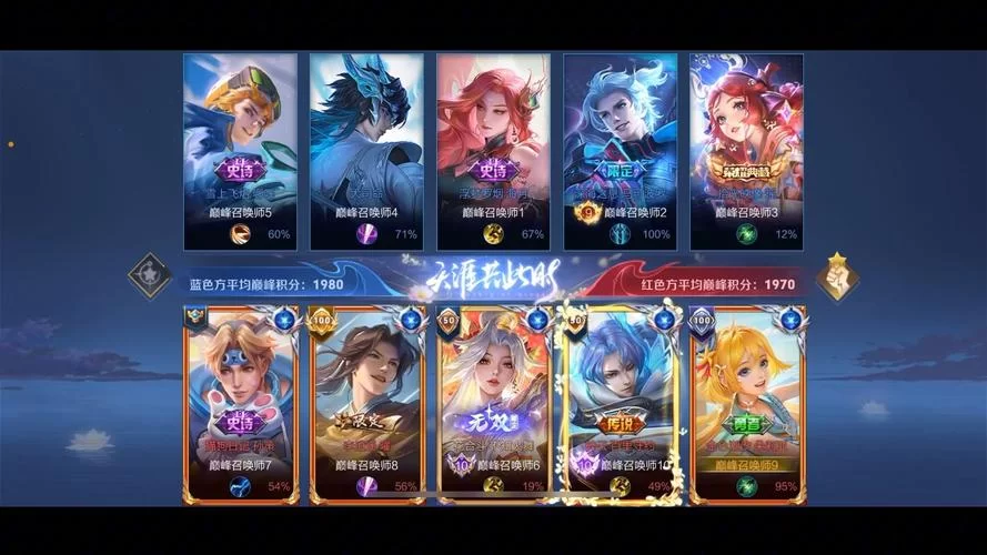 王者荣耀巅峰挑战赛什么时候开始？详细时间表公布