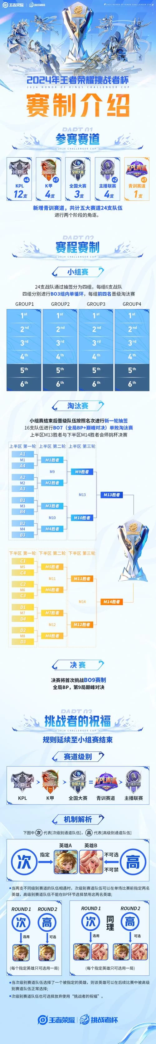 王者荣耀巅峰挑战赛什么时候开始？详细时间表公布