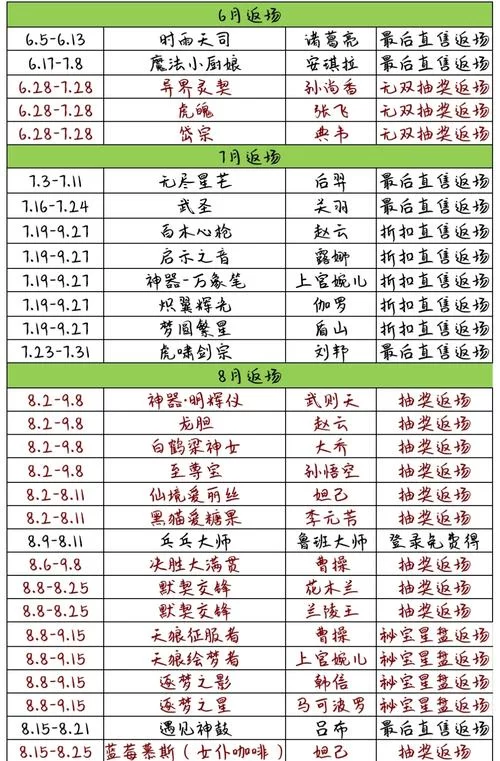 王者荣耀巅峰挑战赛什么时候开始？详细时间表公布