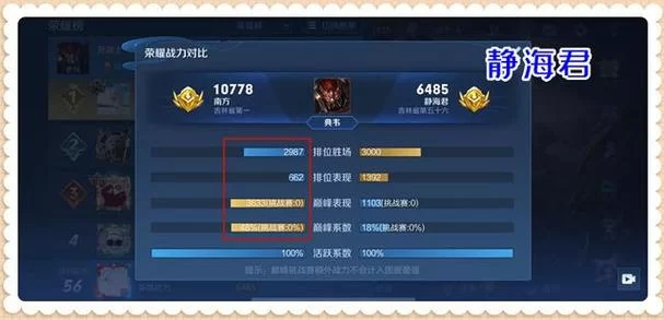 王者荣耀巅峰赛表现分计算规则及提升方法