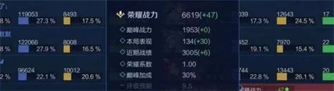 王者荣耀巅峰赛表现分计算规则及提升方法