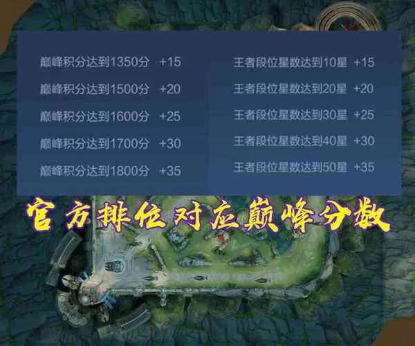 王者荣耀巅峰赛表现分计算规则及提升方法