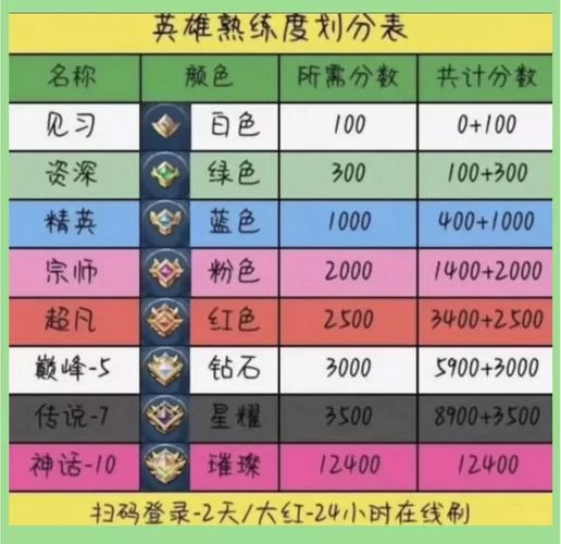 王者荣耀巅峰赛表现分计算规则及提升方法