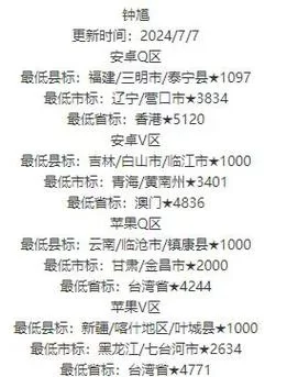 王者荣耀怎么改荣耀战区？快速修改战区位置教程