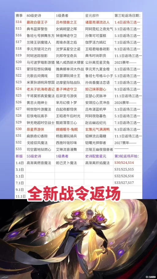 王者荣耀战令皮肤大全：历年战令皮肤一览表