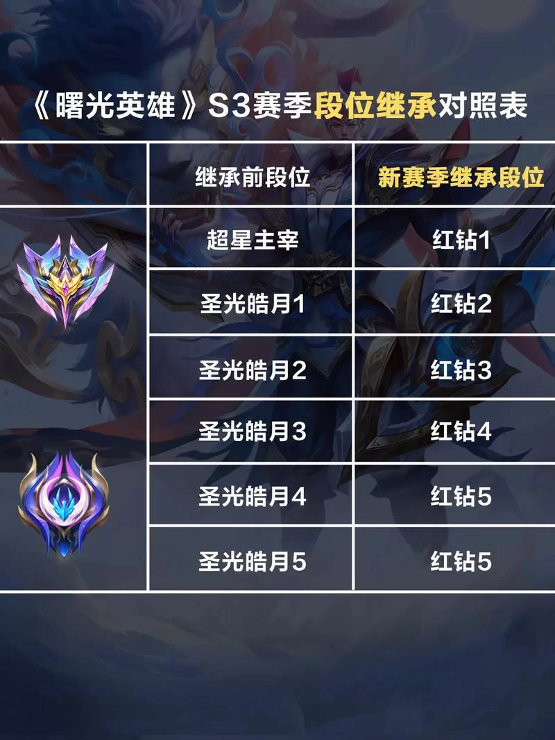 王者荣耀战令继承等级规则：新手必看攻略