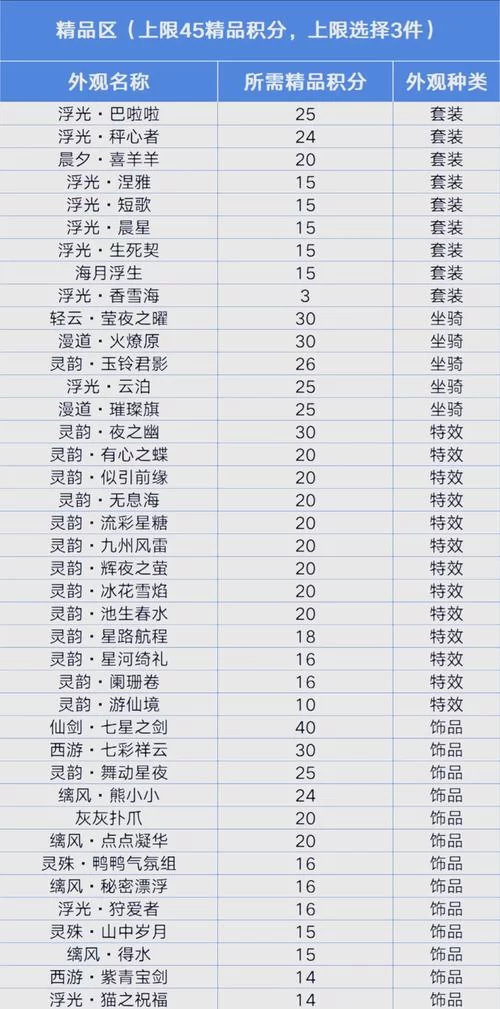 王者荣耀战令继承等级规则：新手必看攻略