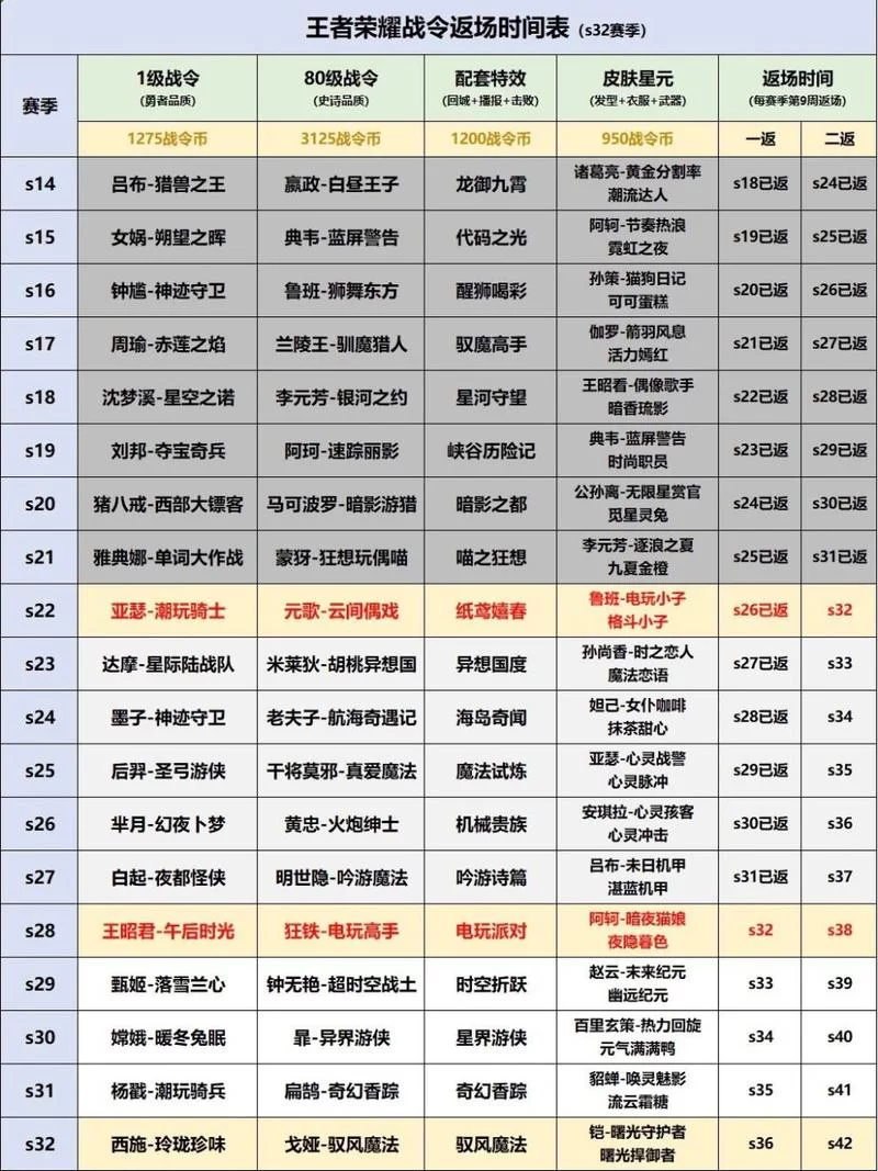 王者荣耀战令继承等级规则：新手必看攻略