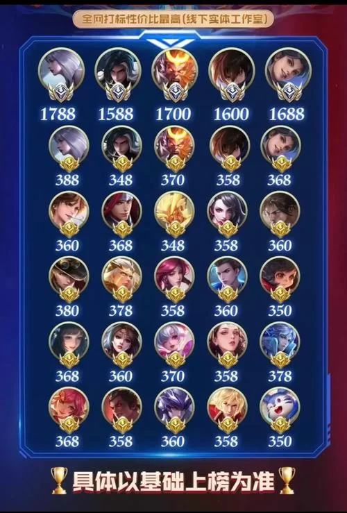 王者荣耀战力榜多久更新？每周更新时间及技巧分享！