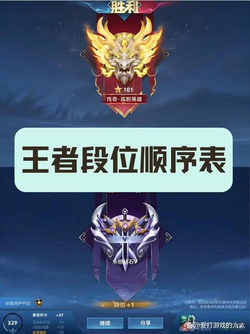 王者荣耀所有段位一览表，快速了解段位等级