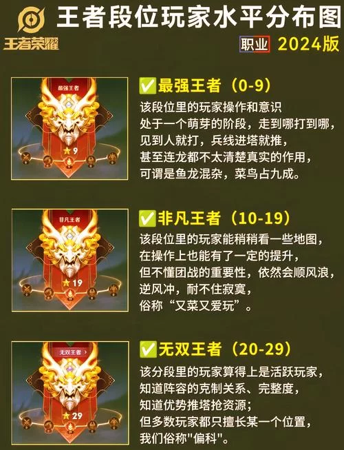 王者荣耀所有段位一览表，快速了解段位等级