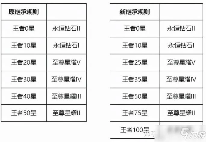 王者荣耀所有段位一览表，快速了解段位等级