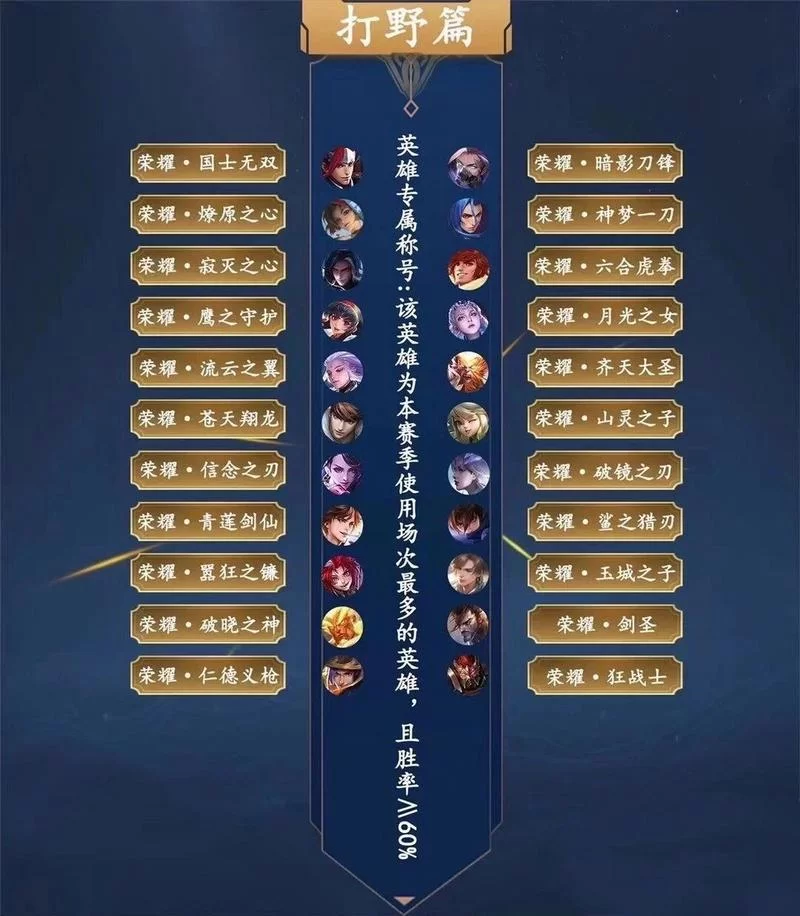 王者荣耀所有称号一览：稀有称号获取攻略