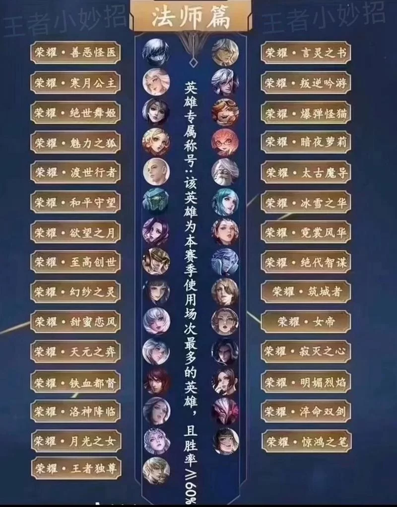 王者荣耀所有称号一览：稀有称号获取攻略