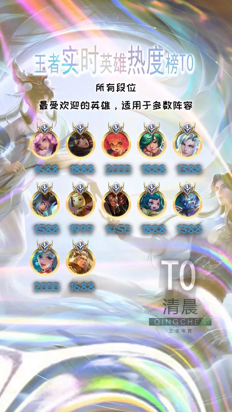 王者荣耀所有英雄属性上限大揭秘！攻速、冷却缩减等