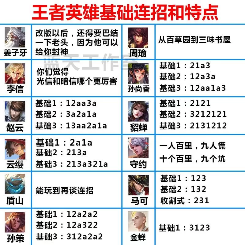 王者荣耀所有英雄技能详解：轻松掌握游戏技巧