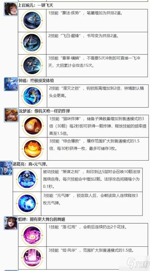 王者荣耀所有英雄技能详解:轻松掌握游戏技巧 王者荣耀所有英雄技能详解:轻松掌握游戏技巧