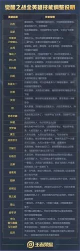 王者荣耀所有英雄技能详解:轻松掌握游戏技巧 王者荣耀所有英雄技能详解:轻松掌握游戏技巧
