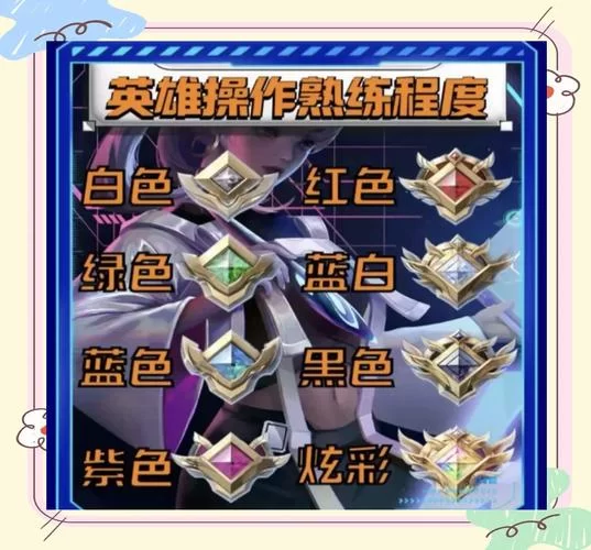 王者荣耀打什么模式加熟练度最快？新手必看！