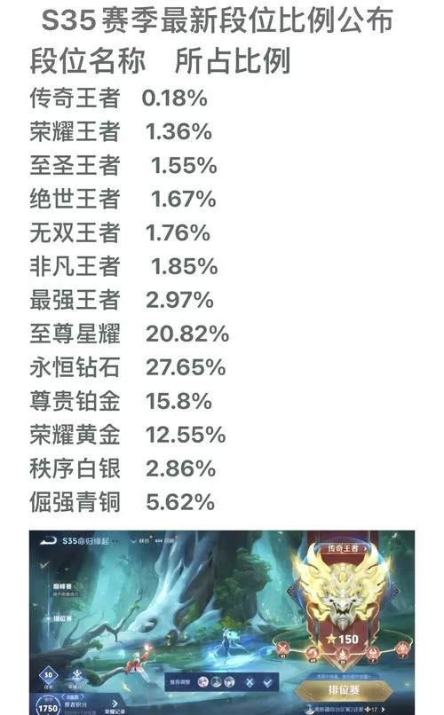 王者荣耀排位段位晋升攻略：从青铜到王者