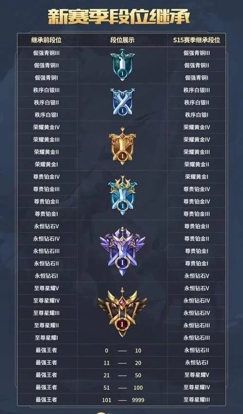 王者荣耀排位段位晋升攻略：从青铜到王者