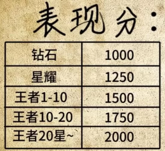 王者荣耀排位表现战力计算公式及影响因素分析