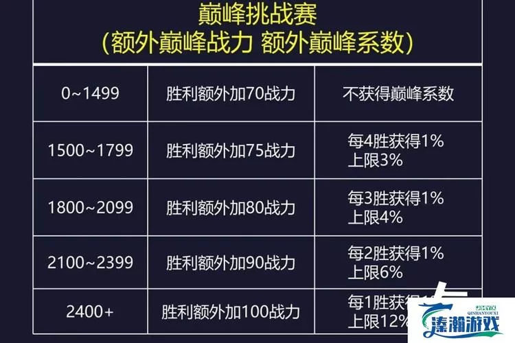 王者荣耀排位表现战力计算公式及影响因素分析