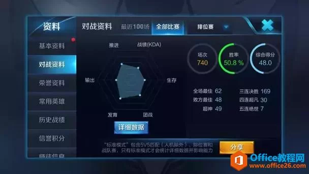 王者荣耀排位表现战力计算公式及影响因素分析