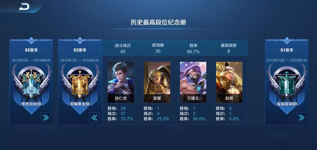 王者荣耀排位：英雄熟练度多少才能上分？