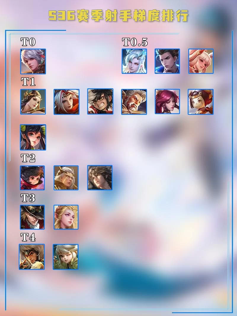 王者荣耀排位：英雄熟练度多少才能上分？