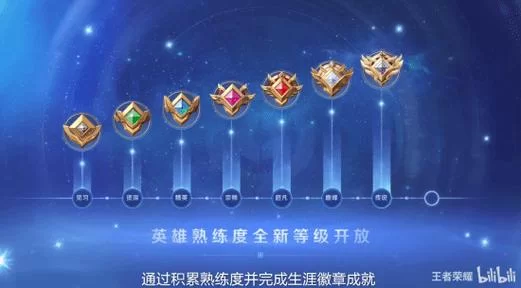 王者荣耀排位：英雄熟练度多少才能上分？