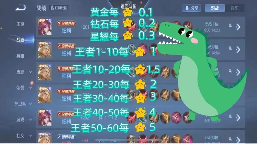 王者荣耀接单平台推荐：哪个平台更靠谱赚钱？